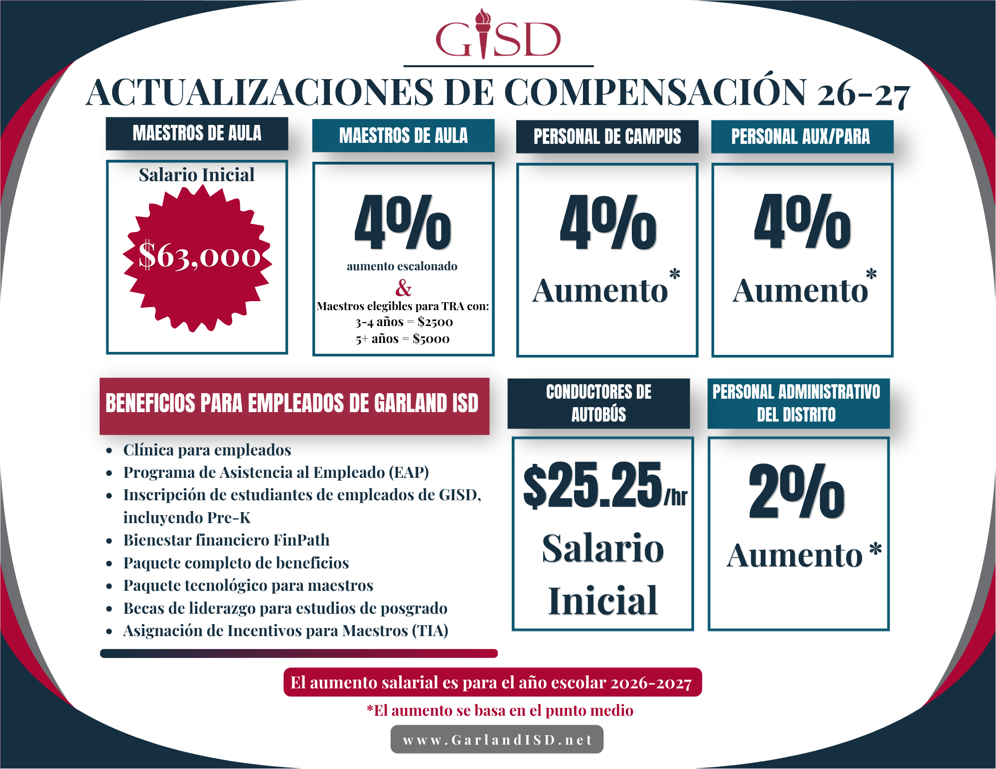 compensation updates spanish