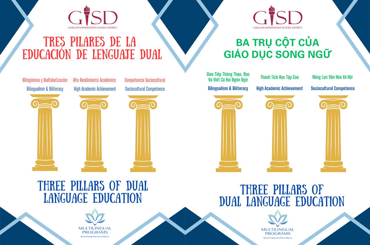 Flyer with images of pillars that lists the three pillars of bilingual education in English, Spanish and Vietnamese