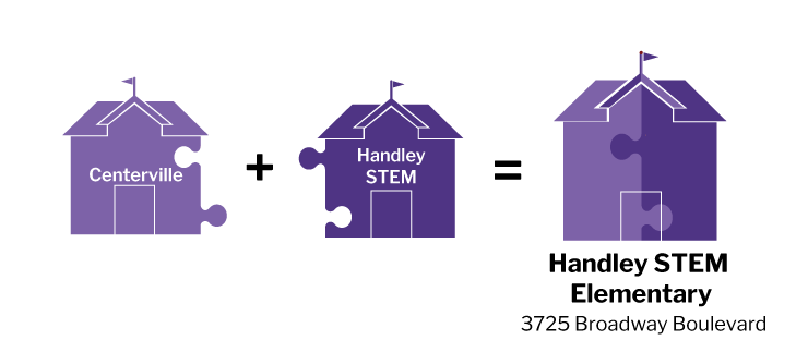 Centerville students will move to Handley Elementary for the 2024-25 school year. The combined school will be called Handley Elementary.