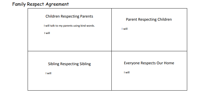 The example Family Agreement is divided into four quadrants. Top left quadrant is labeled "Children Respecting Parents", top right is  "Parent Respecting Children", the bottom left quadrant is labeled "Sibling Respecting Sibling" and the bottom right is "Everyone Respects Our Home".  Within each quadrant, the words "I will" are listed as starter text to be completed for each section. The "Children Respecting Parents" section includes, "I will talk to my parents using kind words” as an example.