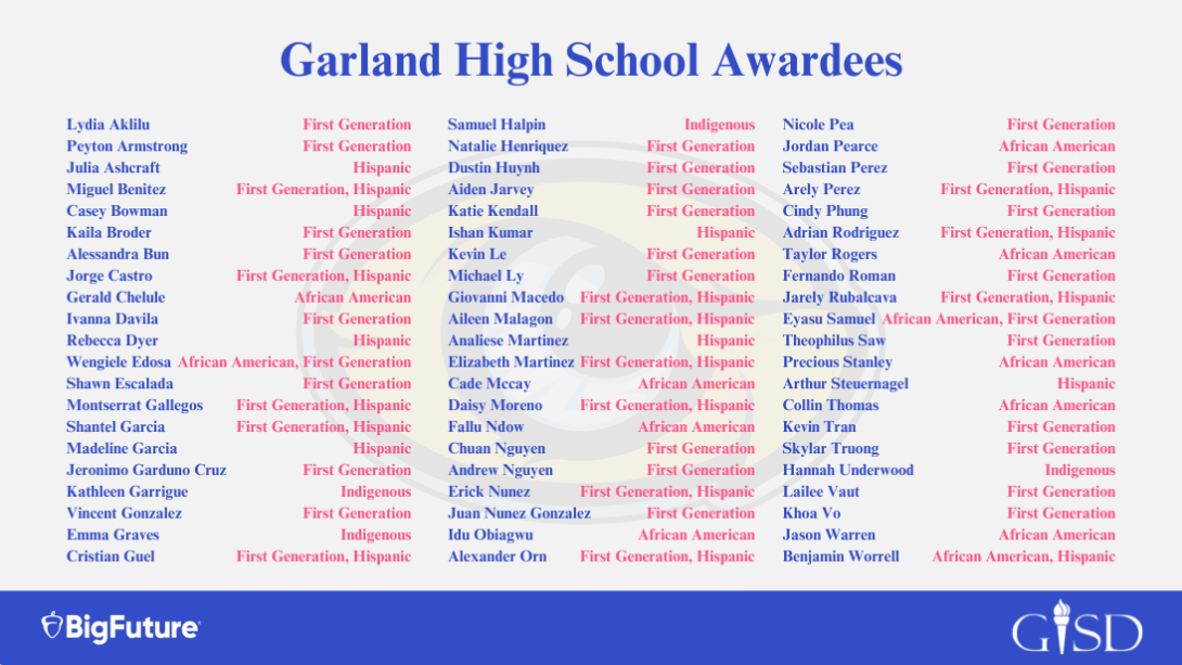 Garland High School Awardees