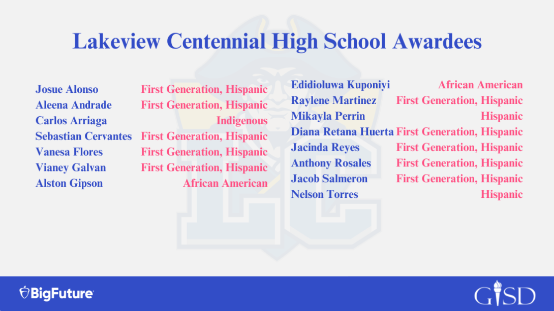 Lakeview Centennial High School Awardees