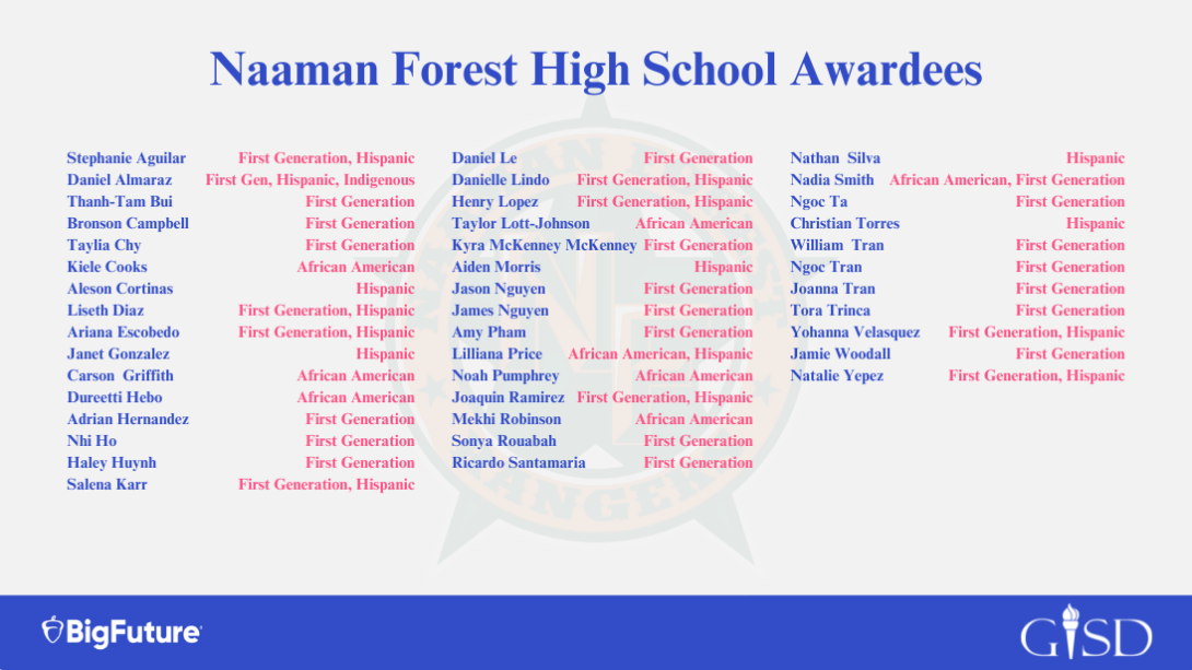 Naaman Forest High School Awardees