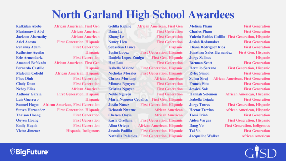 North Garland High School Awardees