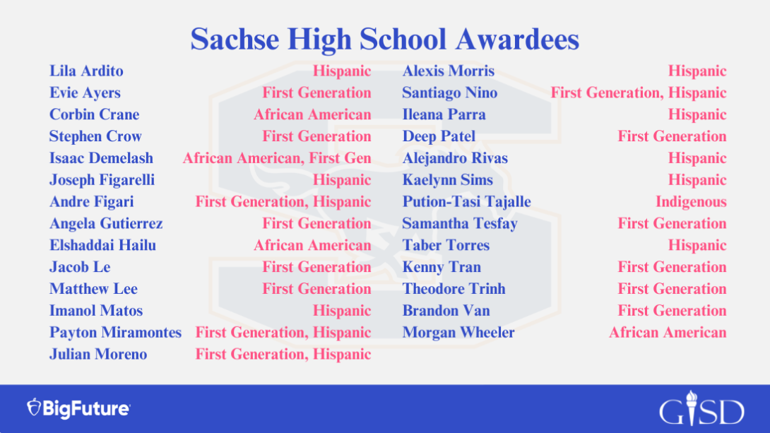 Sachse High School Awardees