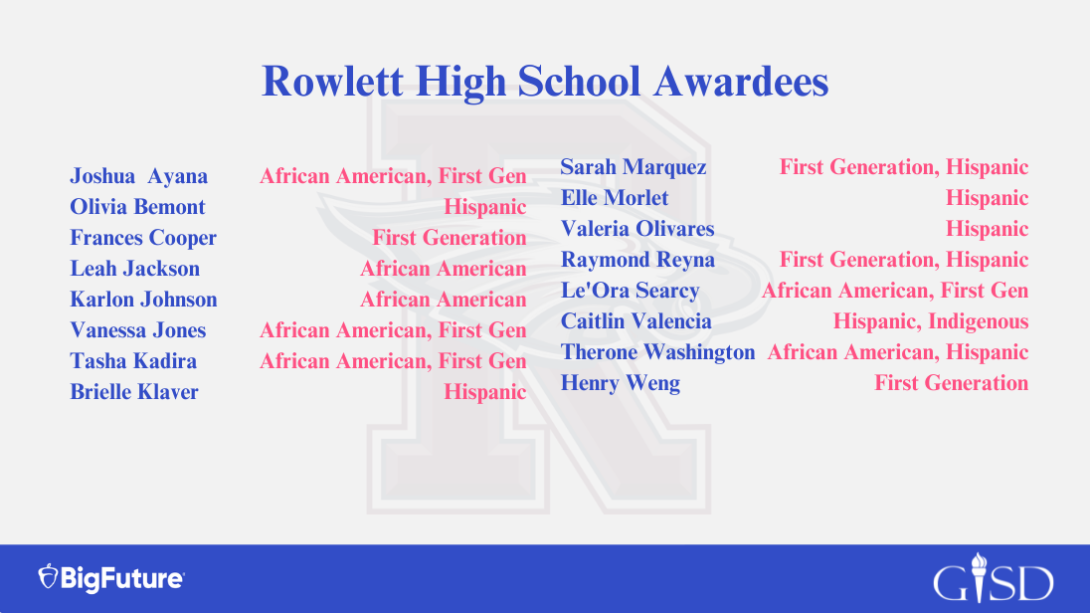 Rowlett High School Awardees